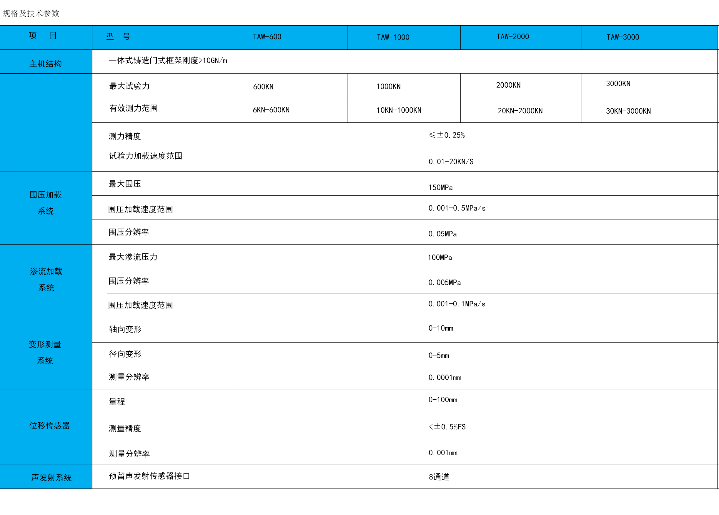 第一個門式三軸.jpg