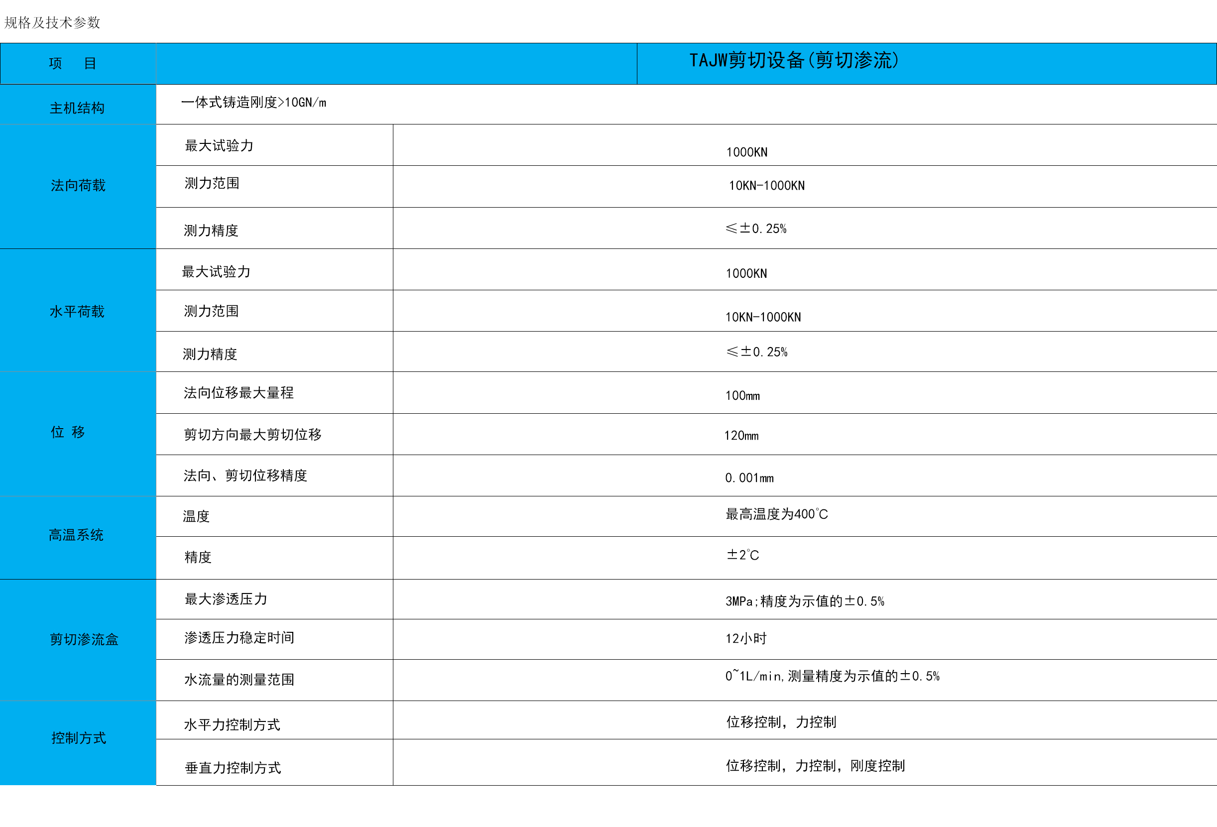 三軸剪切滲流試驗(yàn)系統(tǒng).jpg